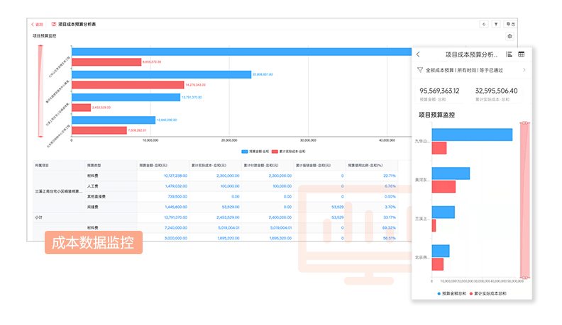 成本數(shù)據(jù)監(jiān)控